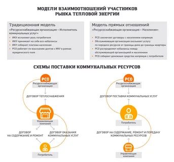 Проверка знаний потребителей тепловой энергии работников организаций