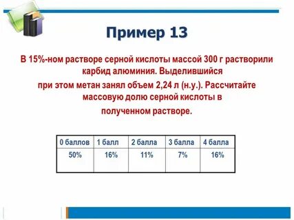 Карбид алюминия полностью растворили