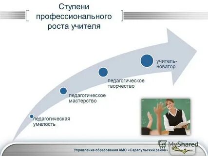 Профессиональный рост педагога понятие