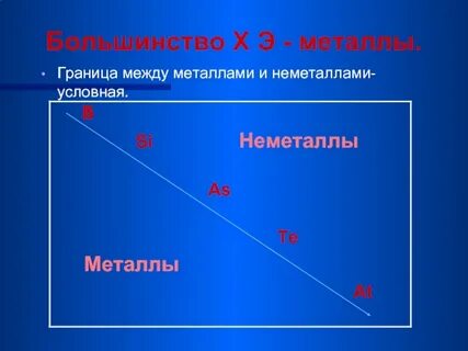 Дополни предложение металлы отличаются от большинства неметаллов