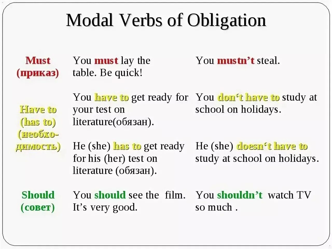 Модальные глаголы can must should правило. Модальные глаголы в английском must should. Глаголы must should have to. Глаголы can should must have to. Must log in