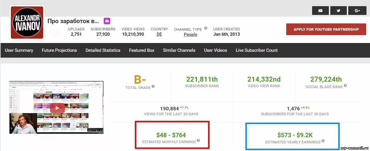 Сколько зарабатывает youtube. Заработок канала youtube. Сколько зарабатывают на ютубе. Как узнать заработок на youtube. Узнать сколько зарабатывает канал на ютубе.