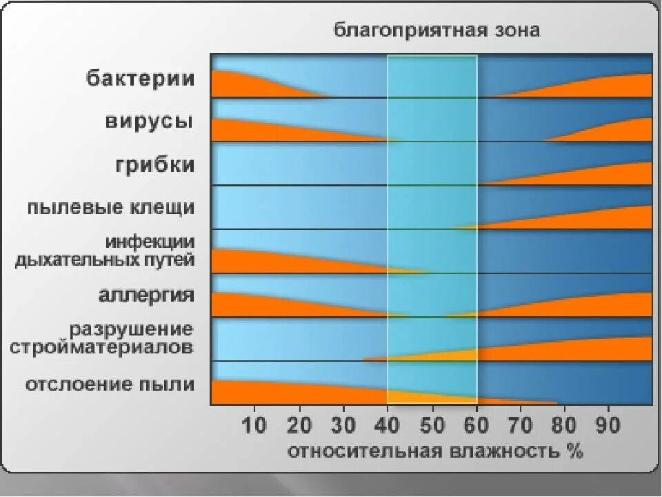 Показатель влажности воздуха