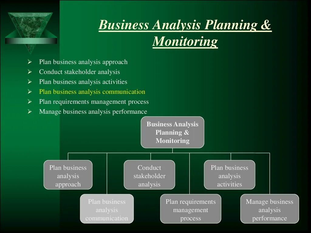 Conduct analysis. Monitoring plan. analysis plan. business analyst communication. book analysis plan.