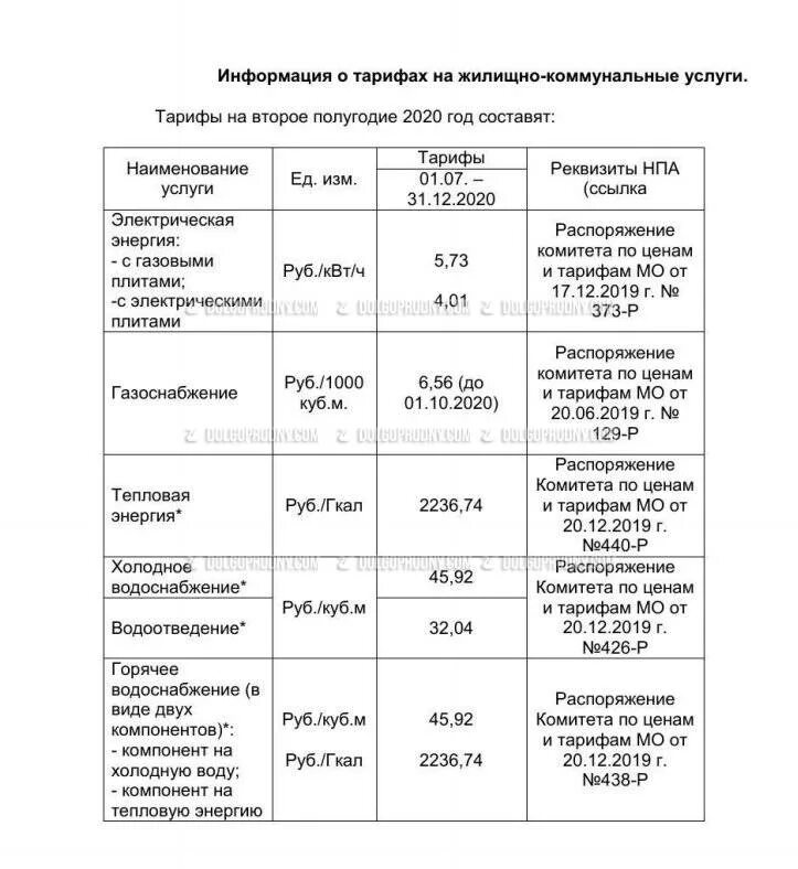 Тарифы с 1 июля 2024 года вода. Повышение тарифов жкх в 2021 году в москве таблица. тарифы жкх. тарифы на коммунальные платежи.