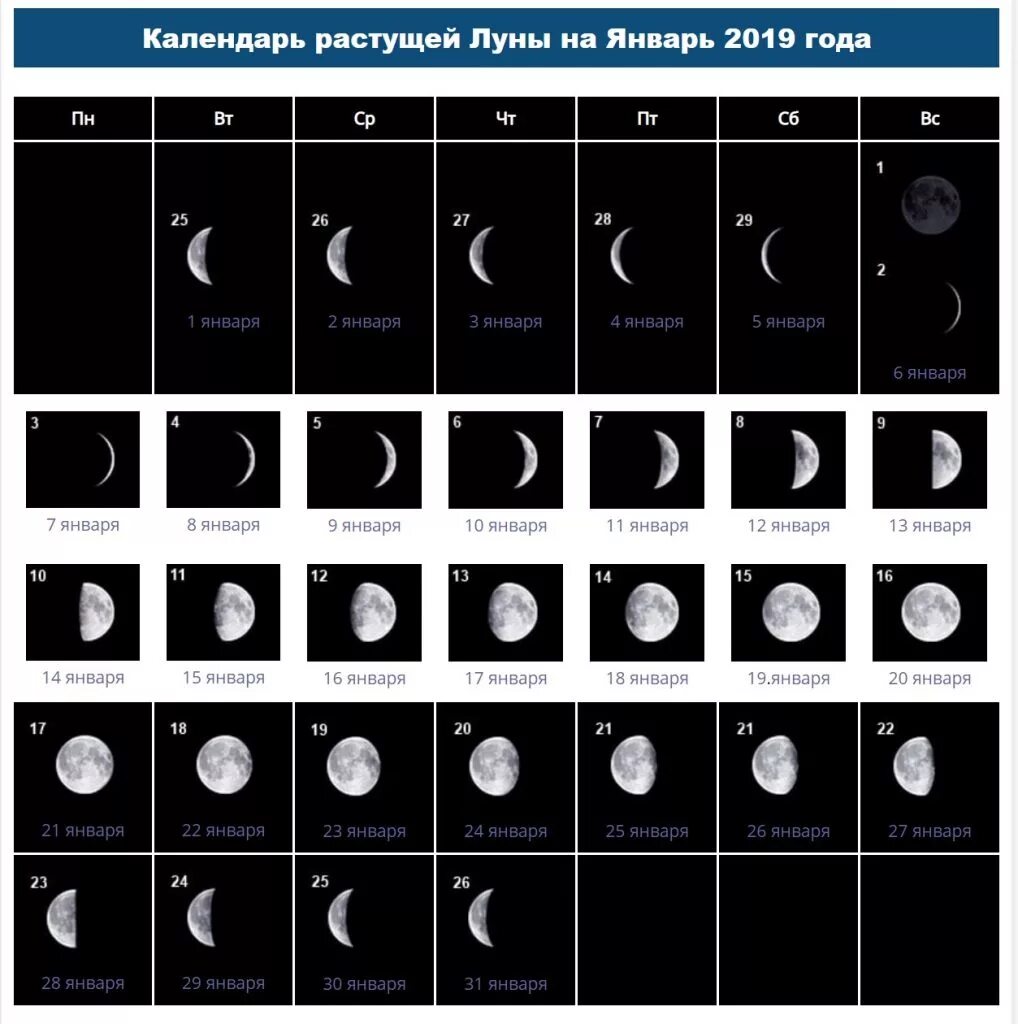 До какого числа будет растущая луна. Растущая Луна. Календарь растущей Луны. Растущая Луна в январе. Когда будет растущая Луна.