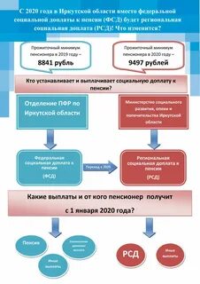 Выплаты пенсионерам в иркутске