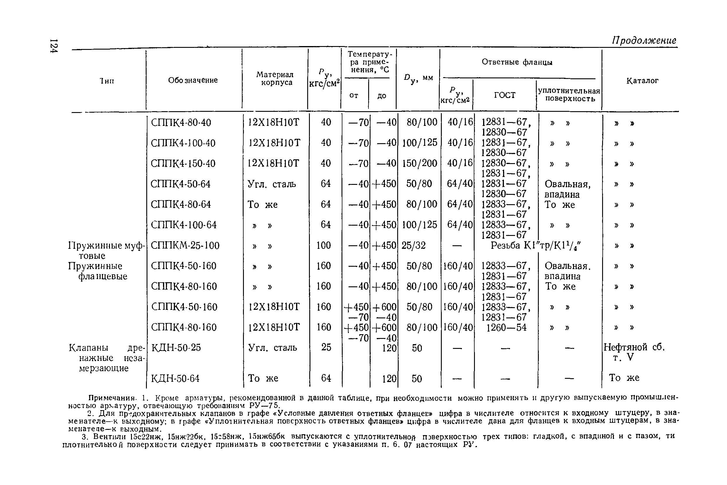 периодичность испытаний технологических трубопроводов. испытания на прочность и плотность трубопроводов. сроки проведения технического осмотра газопроводов. периодичность испытаний технологических трубопроводов. ф-4 гост.