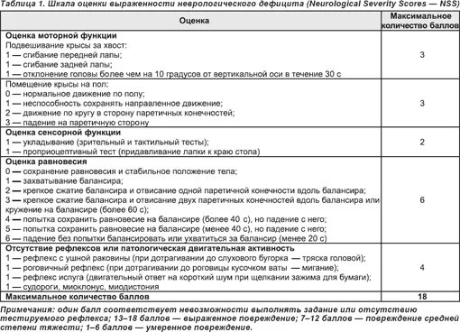 Баллы при инсульте. Шкала оценки инсульта NIHSS. Монреальская шкала оценки когнитивных функций. Шкала оценки неврологического дефицита. Шкала Ламса при ОНМК В баллах таблица.