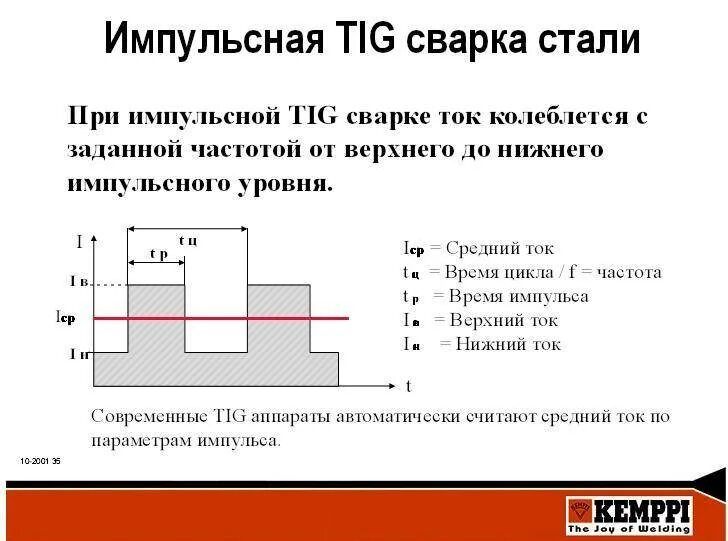 Импульсы холодная вода. Импульсный режим сварки Tig. Импульсный режим в Тиг сварке. Таблица Тиг сварки. Режимы Tig сварки.