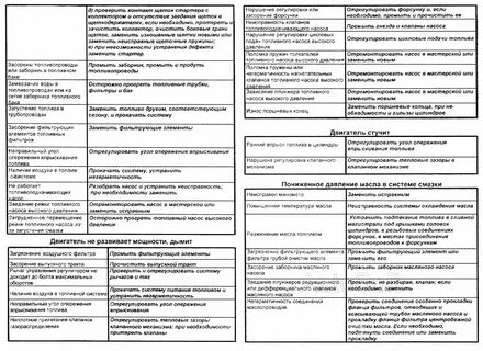 Ямз неисправности