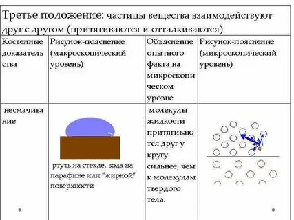 Пара веществ взаимодействующих друг с другом