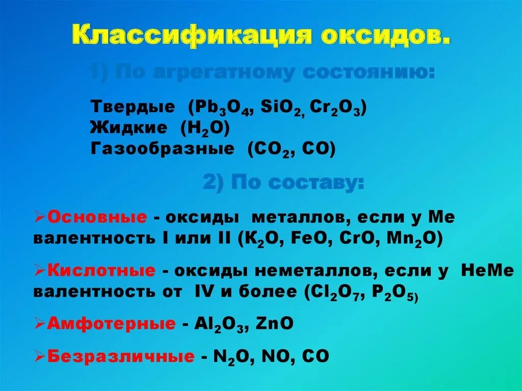 Оксиды. Группы оксидов. Оксиды примеры. Основные группы оксидов.