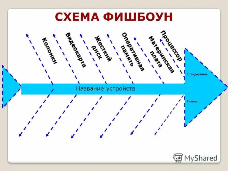 фишбоун. скелет рыбы схема фишбоун. фишбоун(рыбная косточка. фишбоун схема. кость рыбы фишбоун схема.