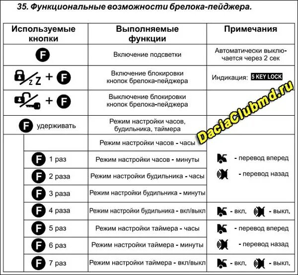 Сигнализация с автозапуском томагавк 9020. Tomahawk 9020 автозапуск. Кнопки управления сигнализации томагавк 9020 с автозапуском. Сигнализация Tomahawk комбинации кнопок.