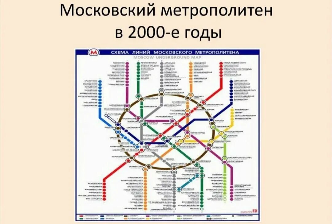 Метро москвы 2000 год