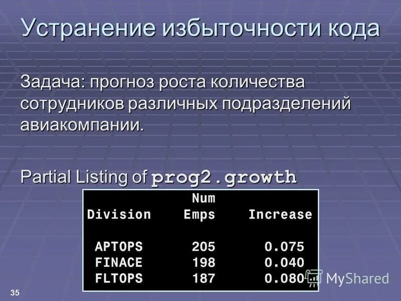Код для задания 2. Код для задания 2
