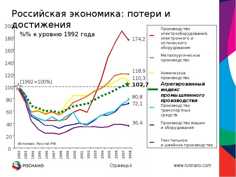 Российская экономика статьи