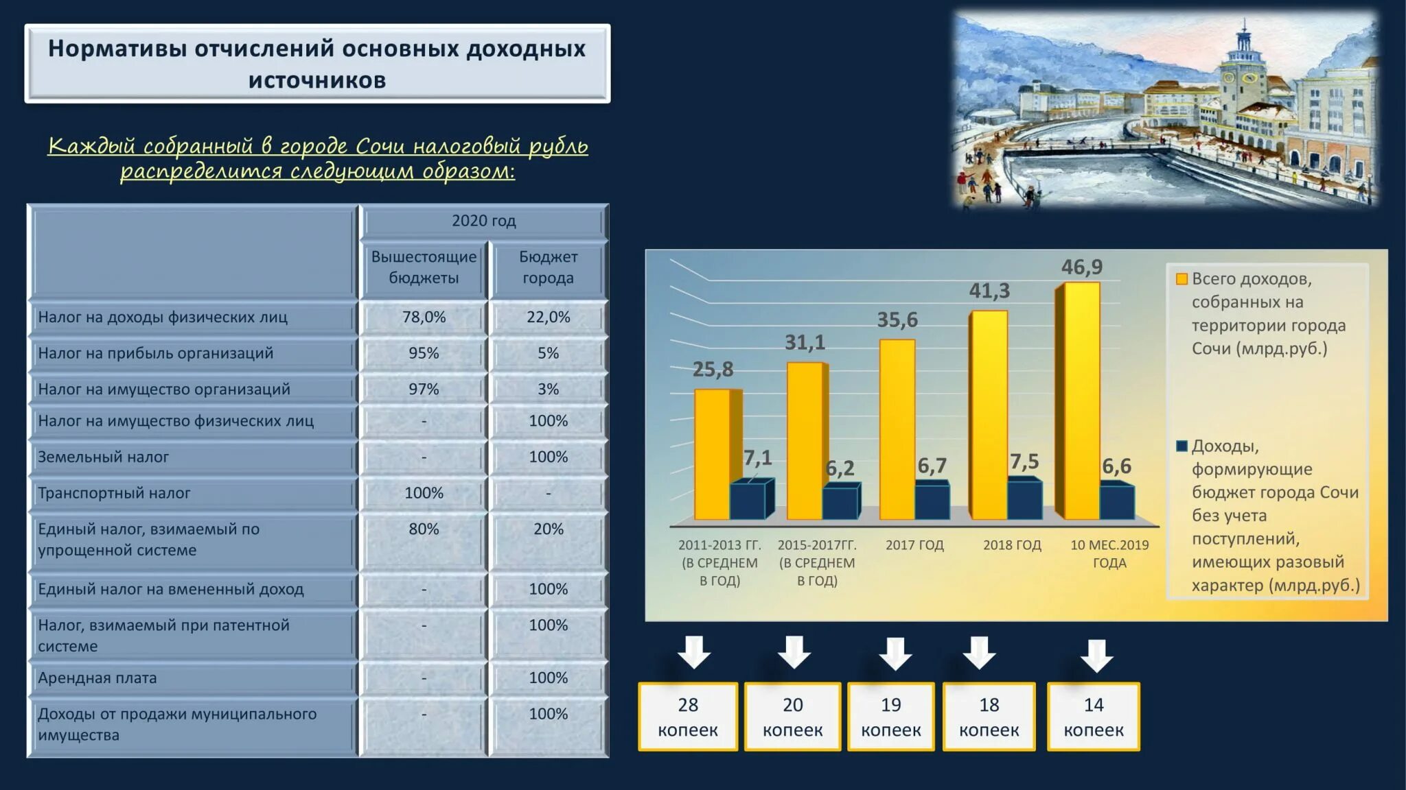 08 октября 2025. Бюджет 2025. структура поступлений в федеральный бюджет за 2025-2025. 2025 2025 год. события 2025-2025 года.