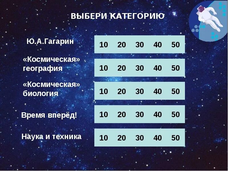 Тест ко дню космонавтики с ответами