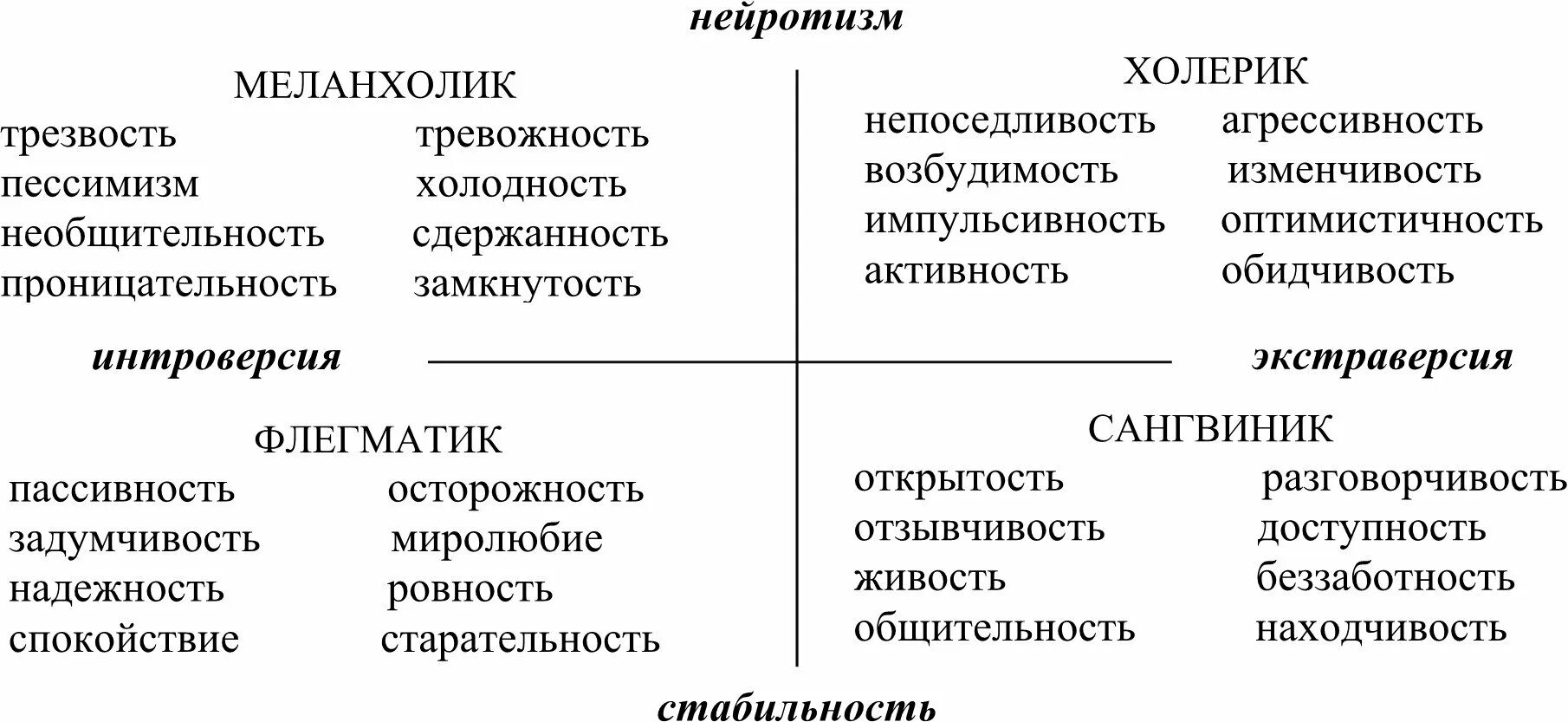 Современные темпераменты
