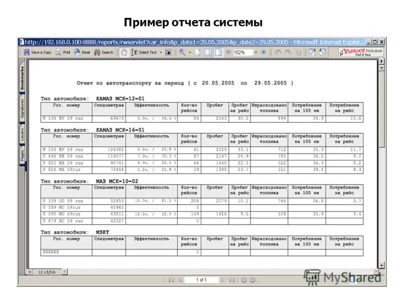 отчет о проделанной работе в слайдах. отчет работы пользователей. бит финанс 1с что это. динамика продаж отчет. отчет работы пользователей.