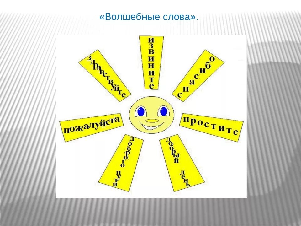 Волшебное слово пожалуйста. Волшебное слово картинки. Волшебное слово картинки. Волшебные слова. Волшебное слово спасибо.