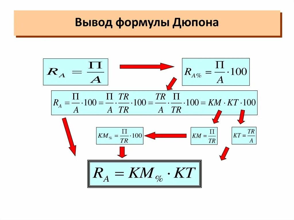 Формула вопрос. Вывод величины из формулы физики. Вывод величины из формулы. Как выводить формулы в физике. Формула Дюпона.