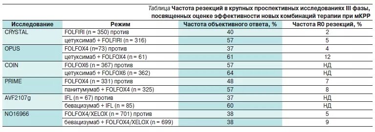 Курс химиотерапии при раке молочной. Folfox 6 схема химиотерапии. folfox xelox схема химиотерапии. folfox 4 схема химиотерапии. химия терапия folfox +цетуксимаб.