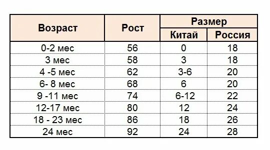 Таблица размеров писюна по возрасту. Таблица размера члена по возрасту. Таблица размеров влагалища. Таблица размеров пиписьки.