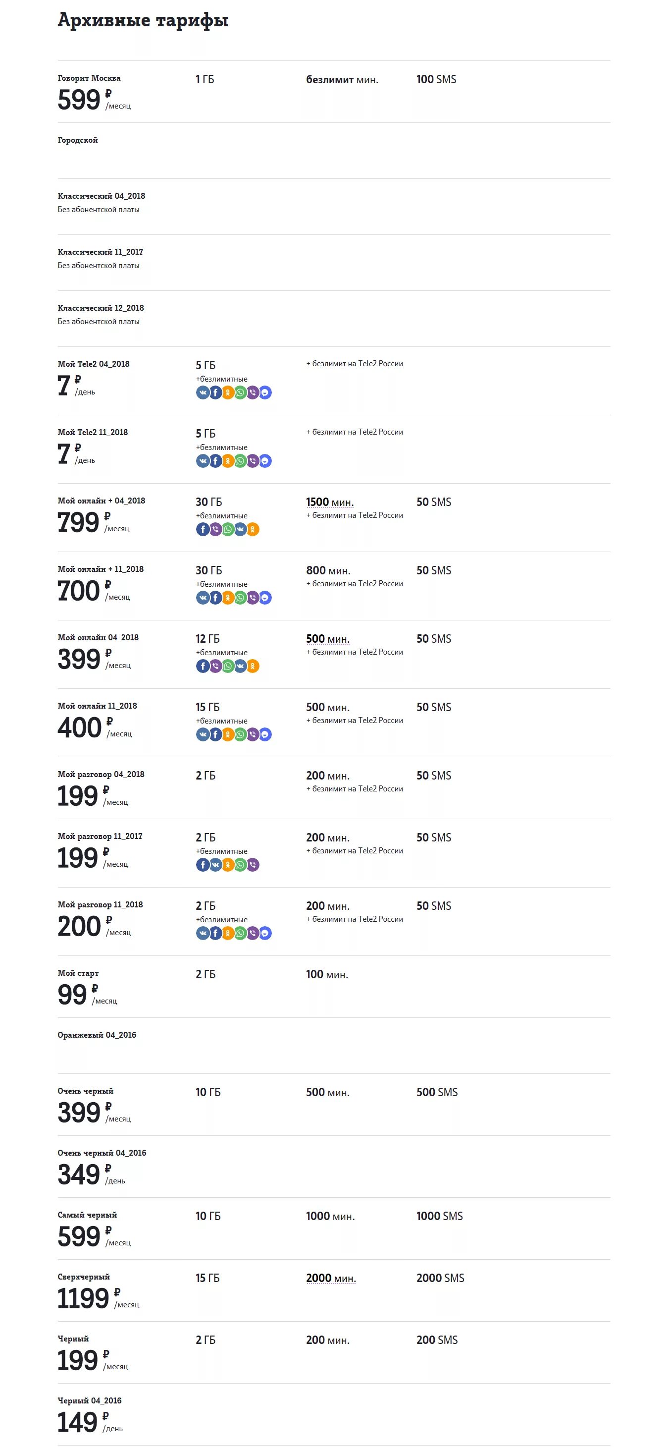 Тарифы теле2 саратовская область. Архивные тарифы теле2. Лимитные тарифы на теле2. Тариф теле 2 тарифы. Теле тарифы теле2.