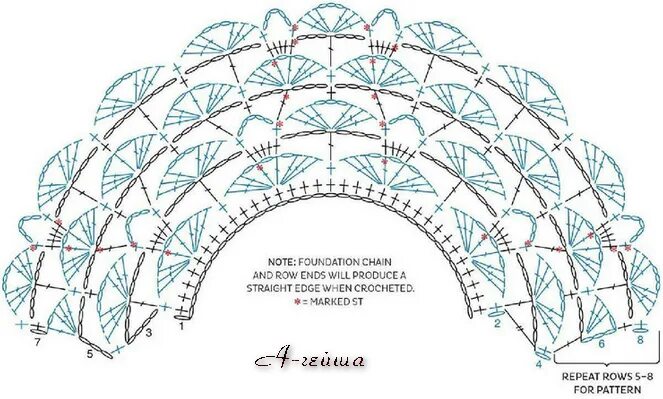 Схема полукруга. Вязание шалей крючком схемы и описание. Вязание крючком схема шаль полукруг. Схемы для вязания шалей крючком с описанием и схемами. Полукруглая шаль крючком схема и описание.