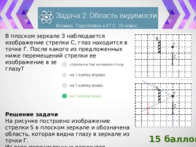 Изображение стрелки в зеркале. Какая часть изображения стрелки. Какая часть изображения видна глазу в зеркале. Какая часть изображения стрелки в плоском зеркале видна глазу. В плоском зеркале вы видите