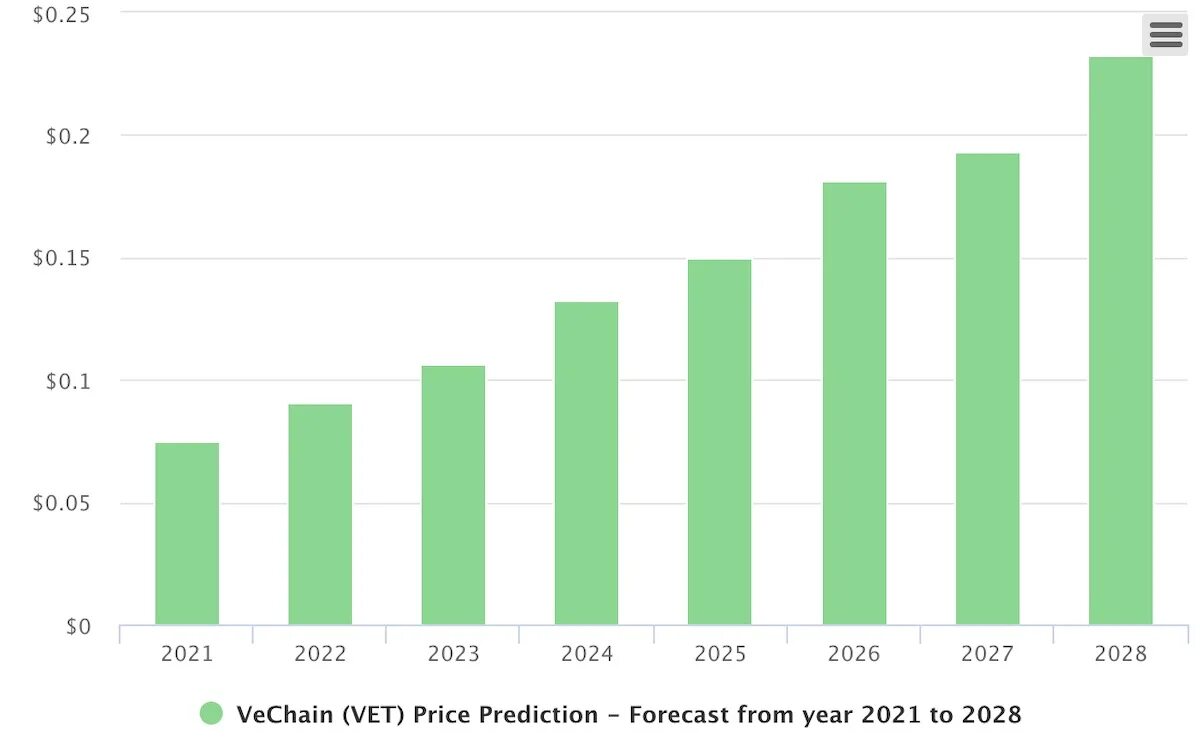 Прогнозы 2025 2025. Btc 2025 price. bitcoin price prediction 2025. прогноз биткоина на 2025 год. биткоин в россии 2025 - 2025.