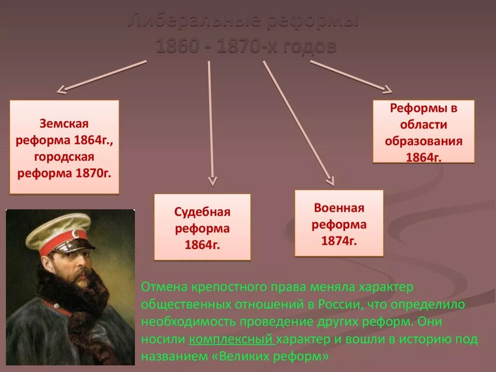 Реформа 10 века. Либеральная реформа 1860-1870 судебная. Реформы 1860-1870 Земская реформа. Либеральные реформы 1860-70-х гг.. Земская городская судебная Военная реформы 1860-х 1870-х.