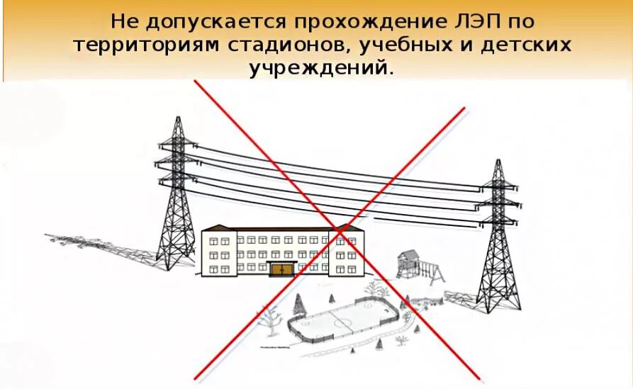 Можно ли строить в охранной зоне. Схема охранной зоны ЛЭП 10 кв. Охранная зона линии электропередач 110 кв. Санитарно защитная зона ЛЭП 35. Охранная зона ЛЭП 35 КВТ.