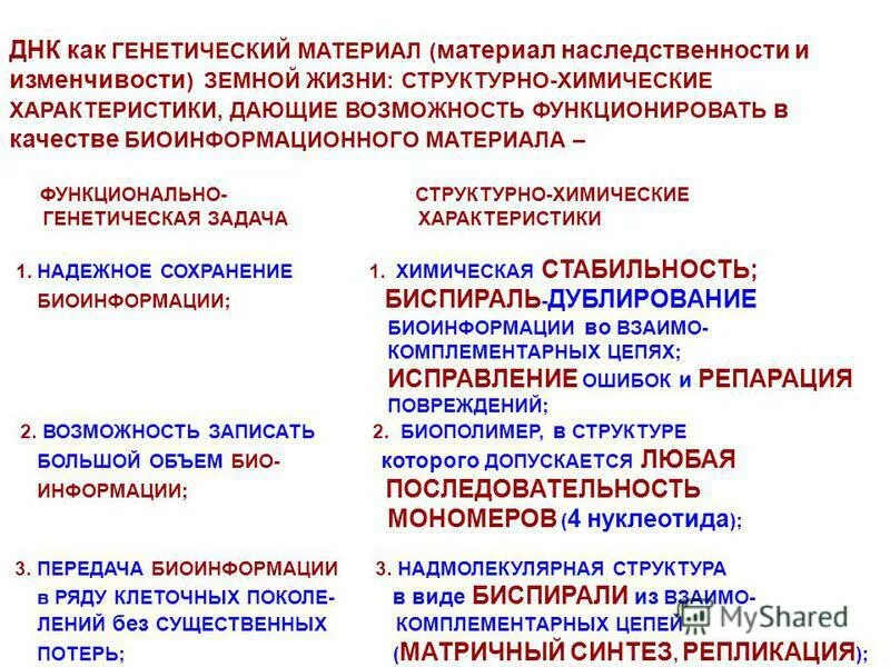 Структурно-функциональные уровни генетического материала. Уровни организации генетического аппарата. Структурно функциональные факторы наследственности лекция. Наследственность. Функция кодонов-терминаторов.