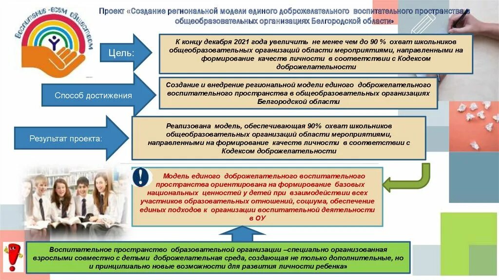 Принципы воспитательной деятельности. Недостатки воспитательной работы в классе. Уровни достижения результатов внеурочной деятельности. Уровни результатов воспитания школьников. Основные направления воспитательной работы.