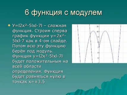 График функции с 2 модулями