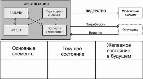 Модели согласования