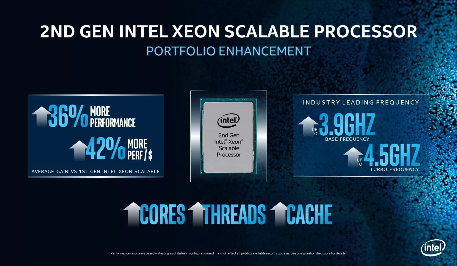 Xeon scalable 2. Поколения процессоров. xeon gen2. intel xeon scalable processors. intel xeon scalable 2-го поколения.