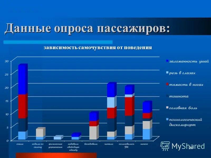 в зависимости от самочувствия. классификация психических состояний таблица. наука биометеорология. в зависимости от самочувствия. зависимость состояния и настроения человека от гормонального фона.