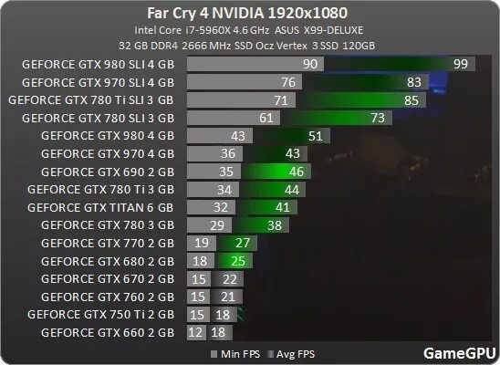 Видеокарт fps. Норма ФПС В играх. Видеокарта разрешение 2к. NVIDIA GEFORCE RTX 3050 fps в играх.