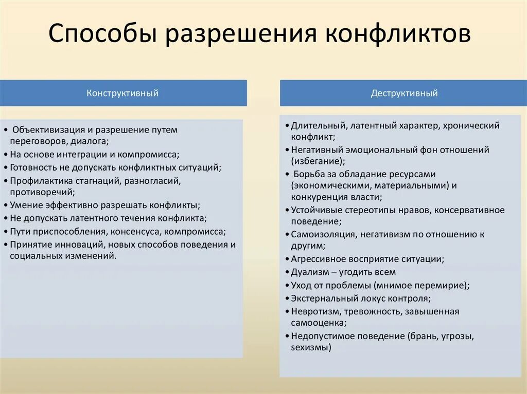 2 способы разрешения конфликта
