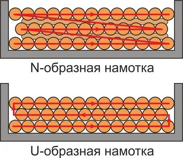 Способы намотки