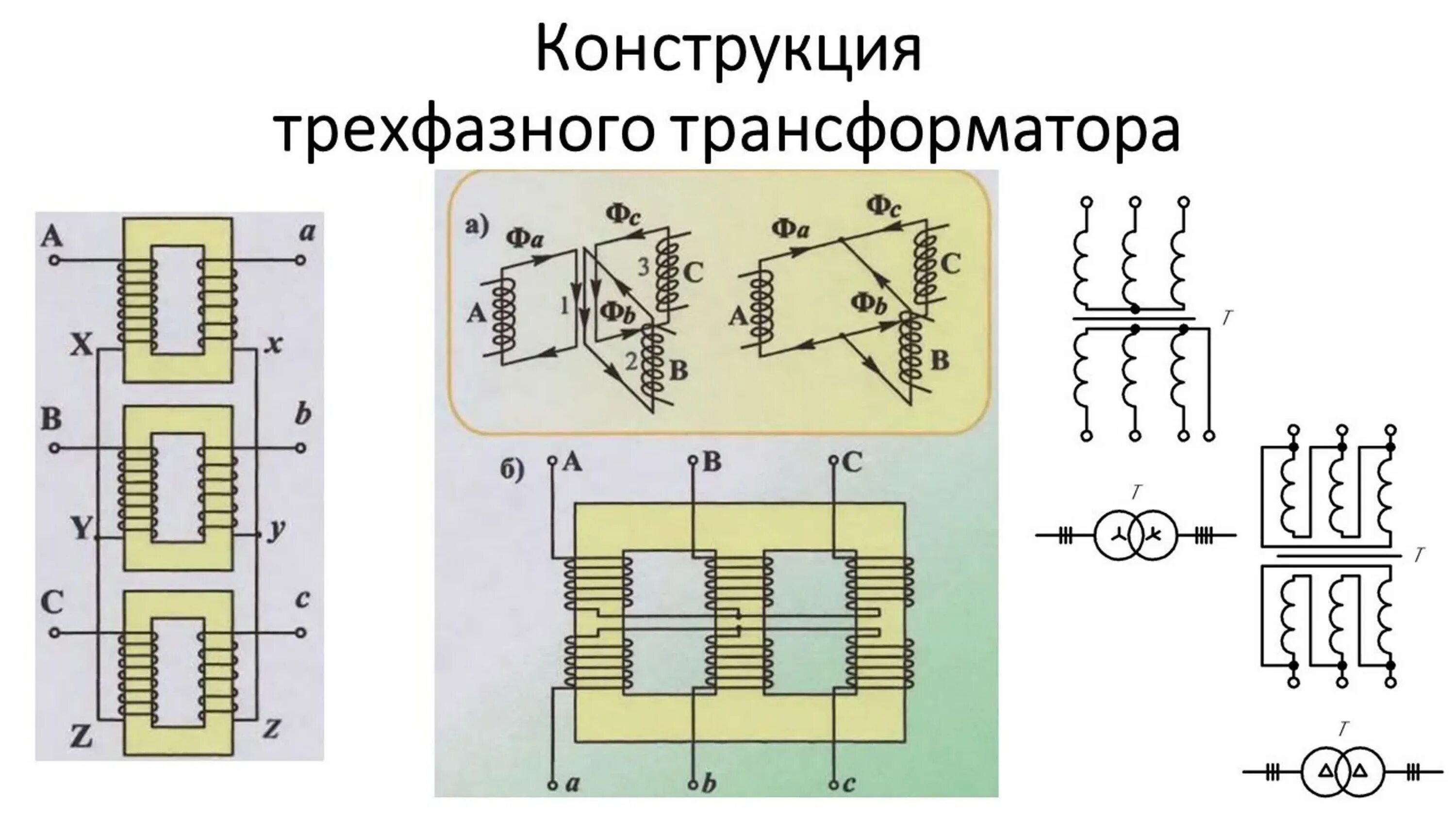 Устройство обмоток трансформатора. Фазное напряжение обмоток трансформатора. 3 Фазный трансформатор схема. Трёхфазный трансформатор схема физика. 3 Фазный трансформатор схема подключения.