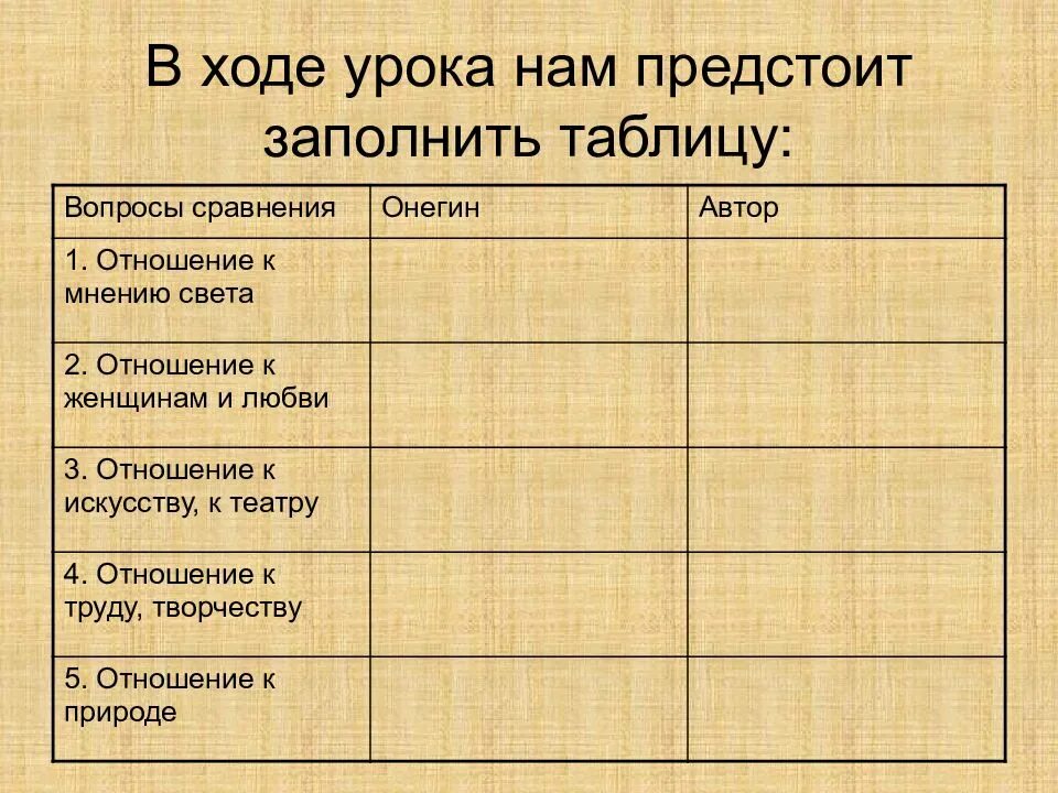 Отношения мнению света онегина и автора таблица. Таблица по литературе евгений онегин и автор отношение к мнению света. таблица евгений онегин и ленский отношение к мнению света. таблица евгений онегин и автор. таблица онегин и автор отношение к мнению света.