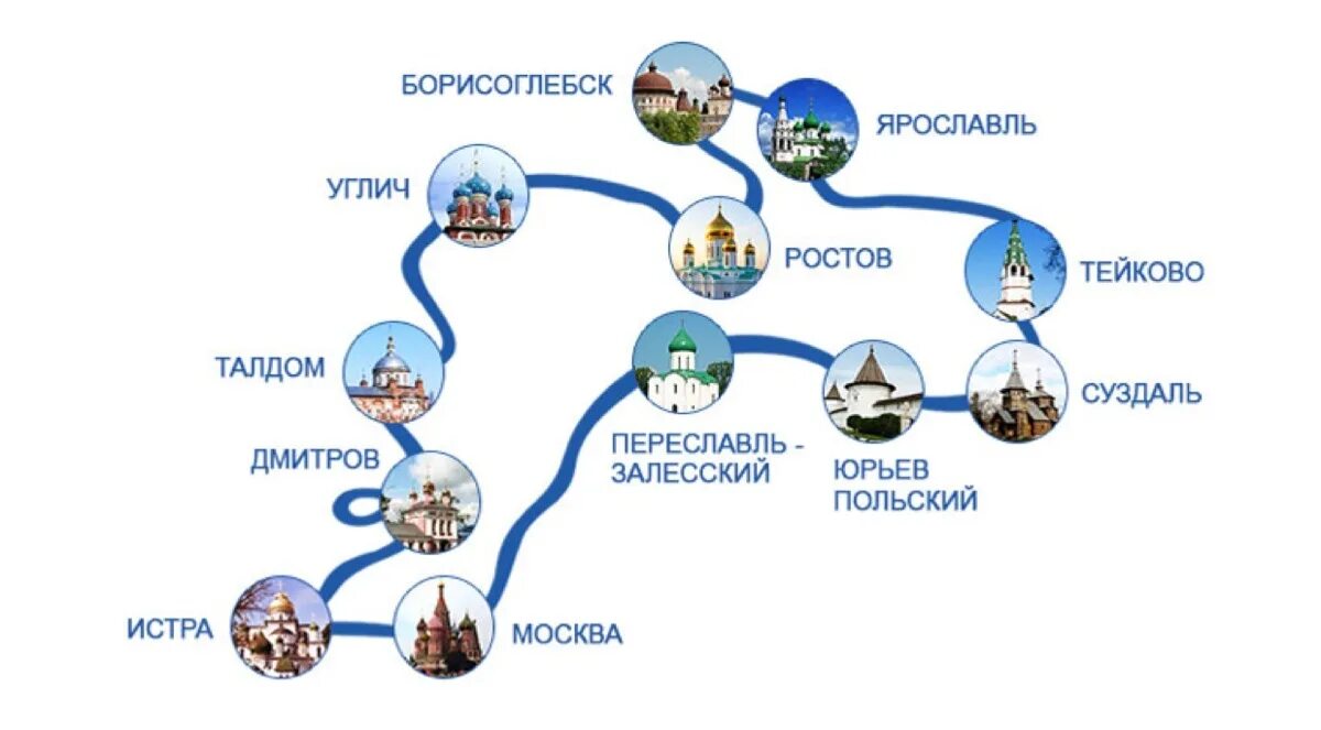 Золотое кольцо видеоурок. Схема золотого кольца России. Золотое кольцо России схема городов. Туристический маршрут золотое кольцо России города. Золотое кольцо России карта схема.