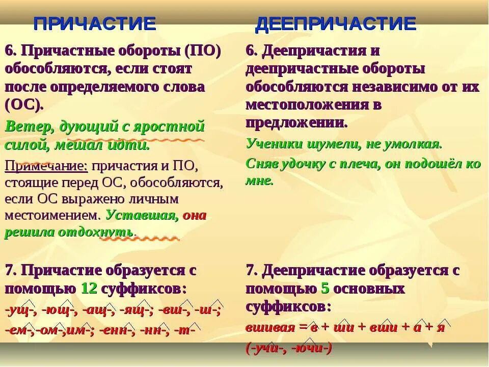 Действительное причастие отвечает на вопросы. Причастие и деепричастие обороты таблица. Прчастый и деепричастный оборо. Причастный и деепричастный оборот. Причастгыйи деепричастнвй оборрь.