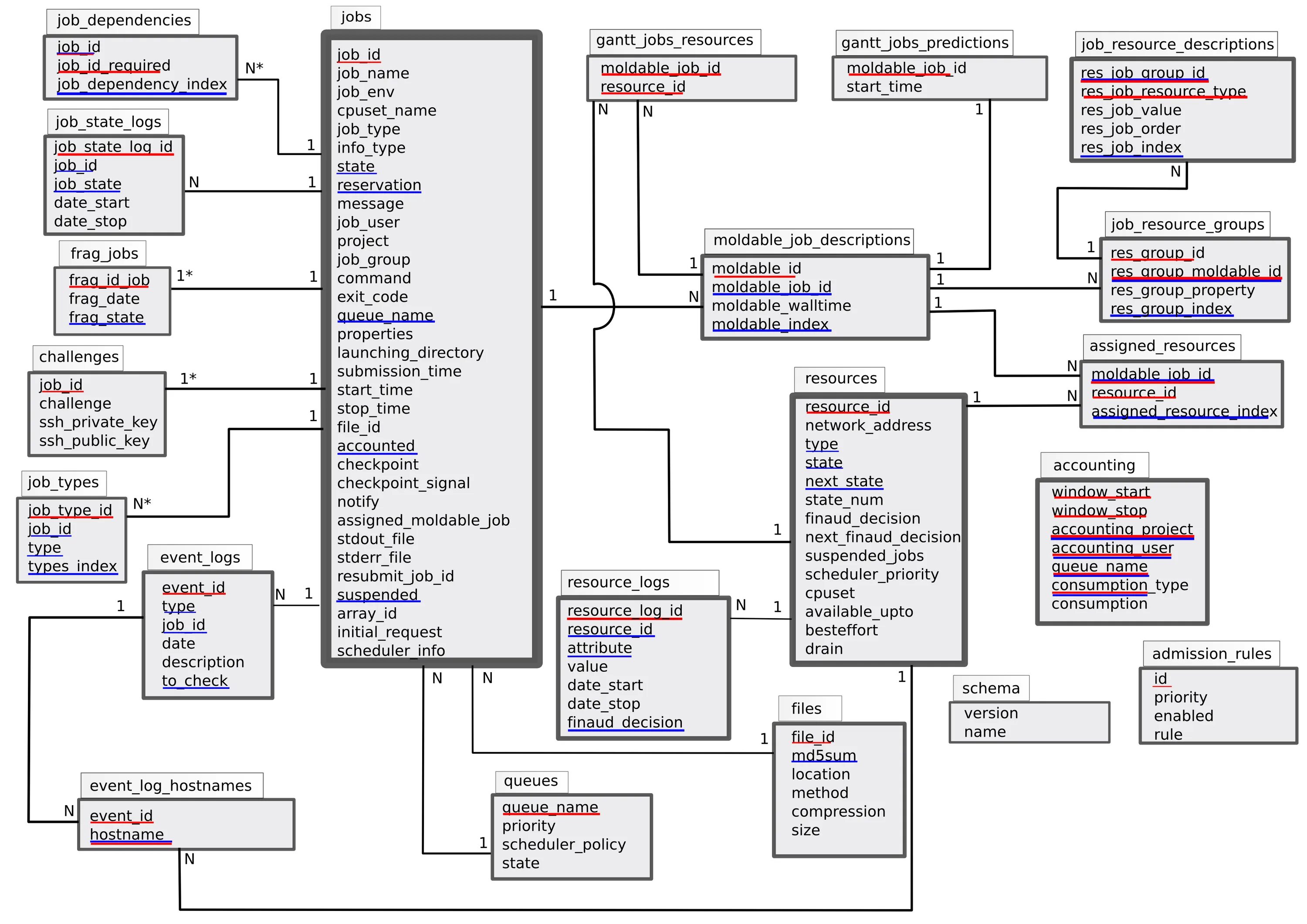 Schema oracle. Схема oracle. db design схема базы данных. oracle схема базы данных. схема бд оракл.
